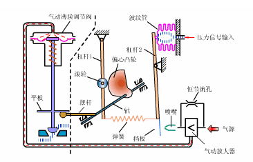 氣動調(diào)節(jié)閥定位器 氣動調(diào)節(jié)閥定位器